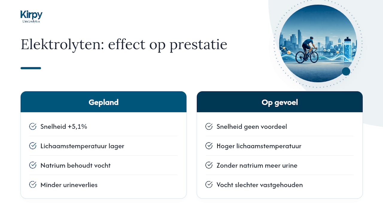 Waarom beïnvloeden elektrolyten je prestatie en herstel? — overview diagram