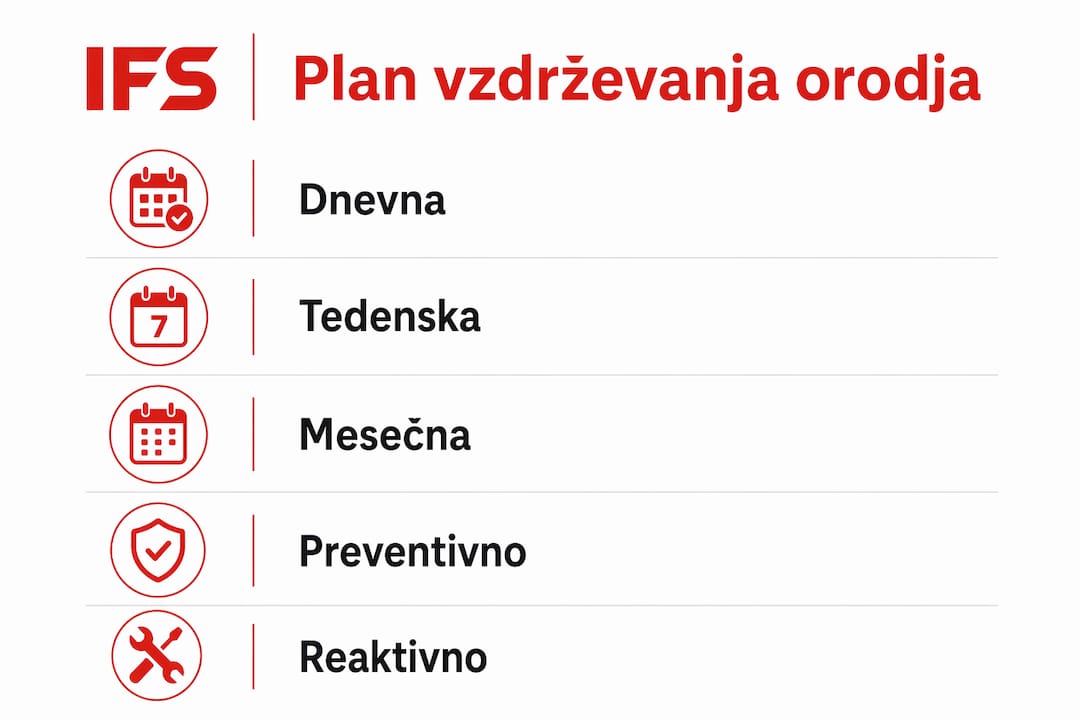 Na infografiki je nazorno prikazan postopek vzdrževanja orodja, razdeljen na pet ključnih korakov.
