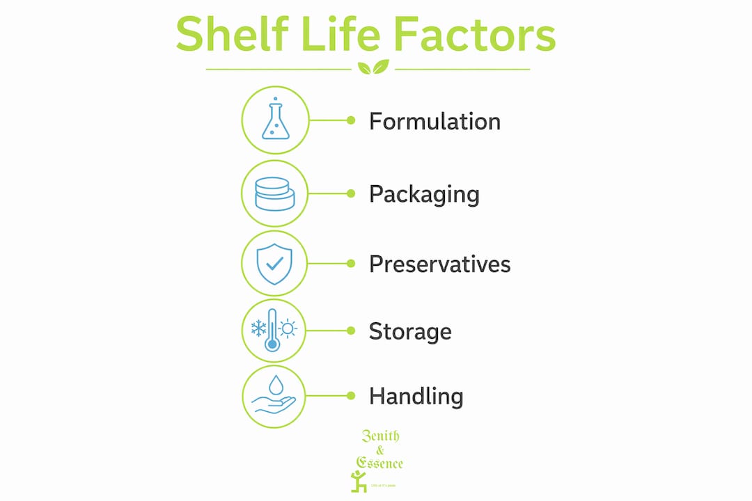 Infographic illustrating factors affecting cosmetic shelf life