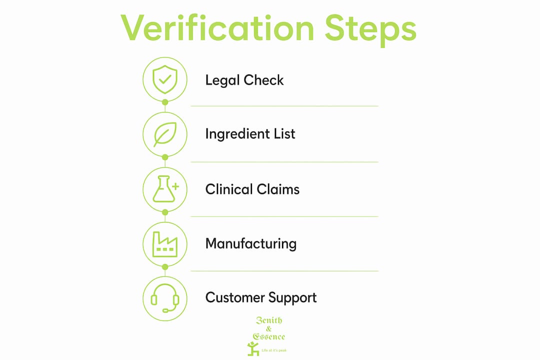 Infographic showing 5 verification steps for beauty brands