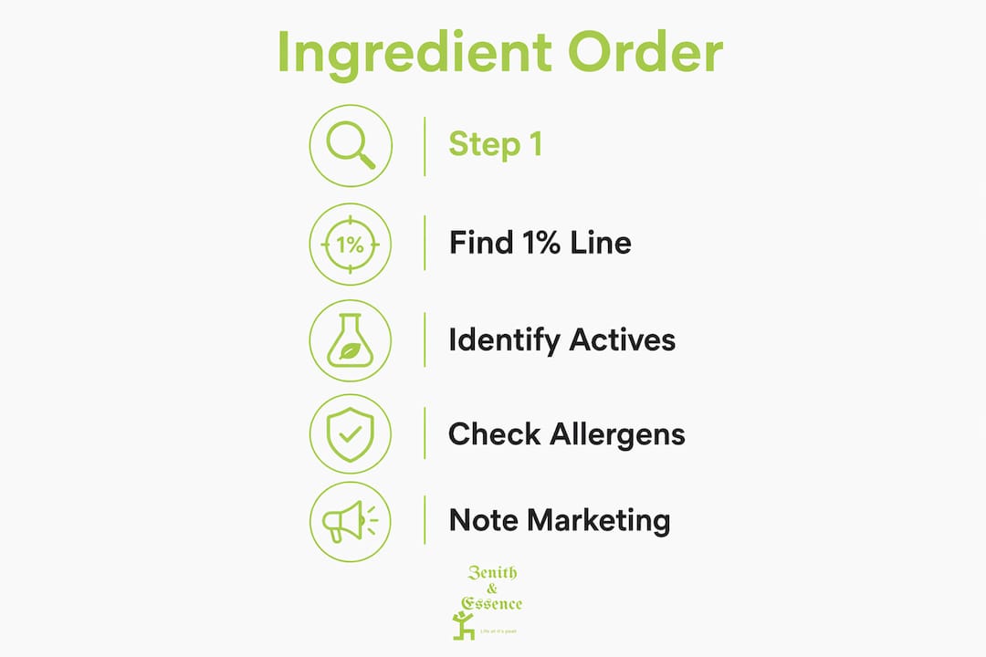 Infographic showing 5-step process to read beauty product labels