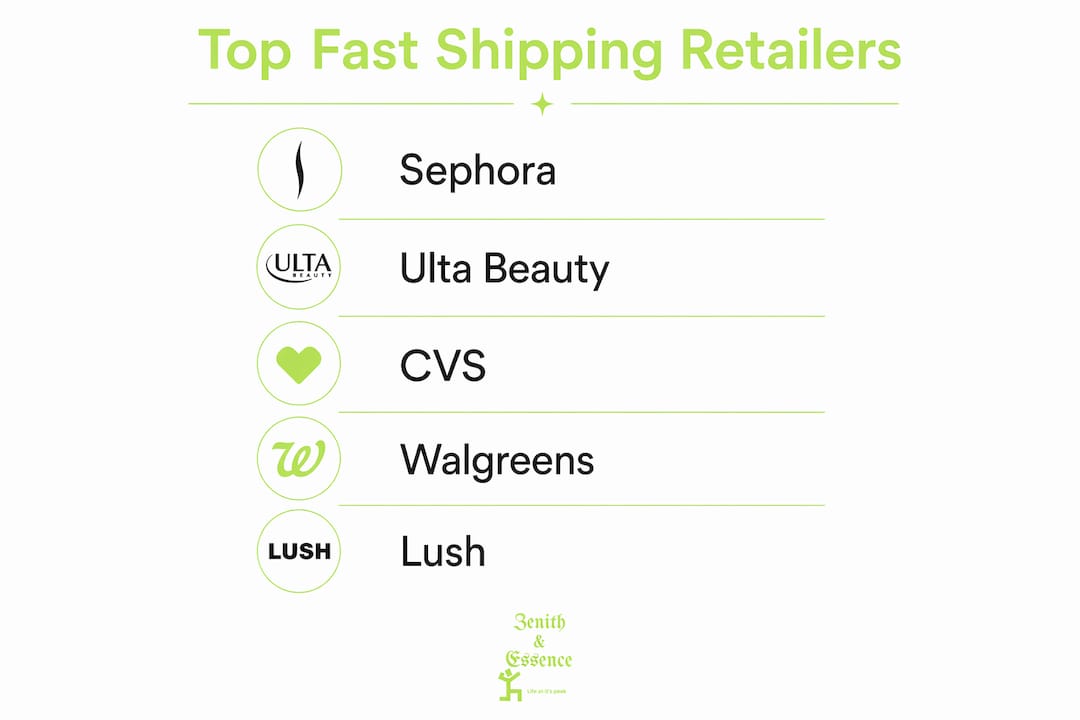 Infographic showing ranked fast shipping beauty retailers