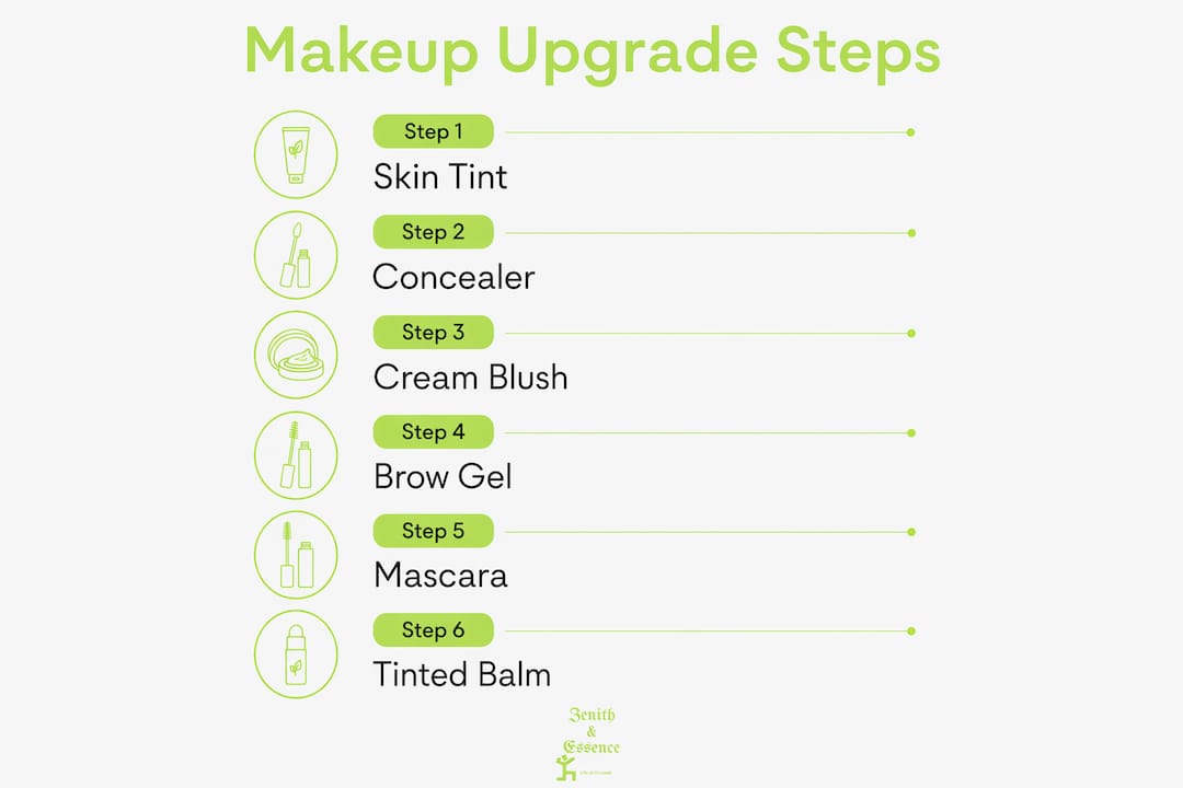 Infographic showing makeup upgrade steps