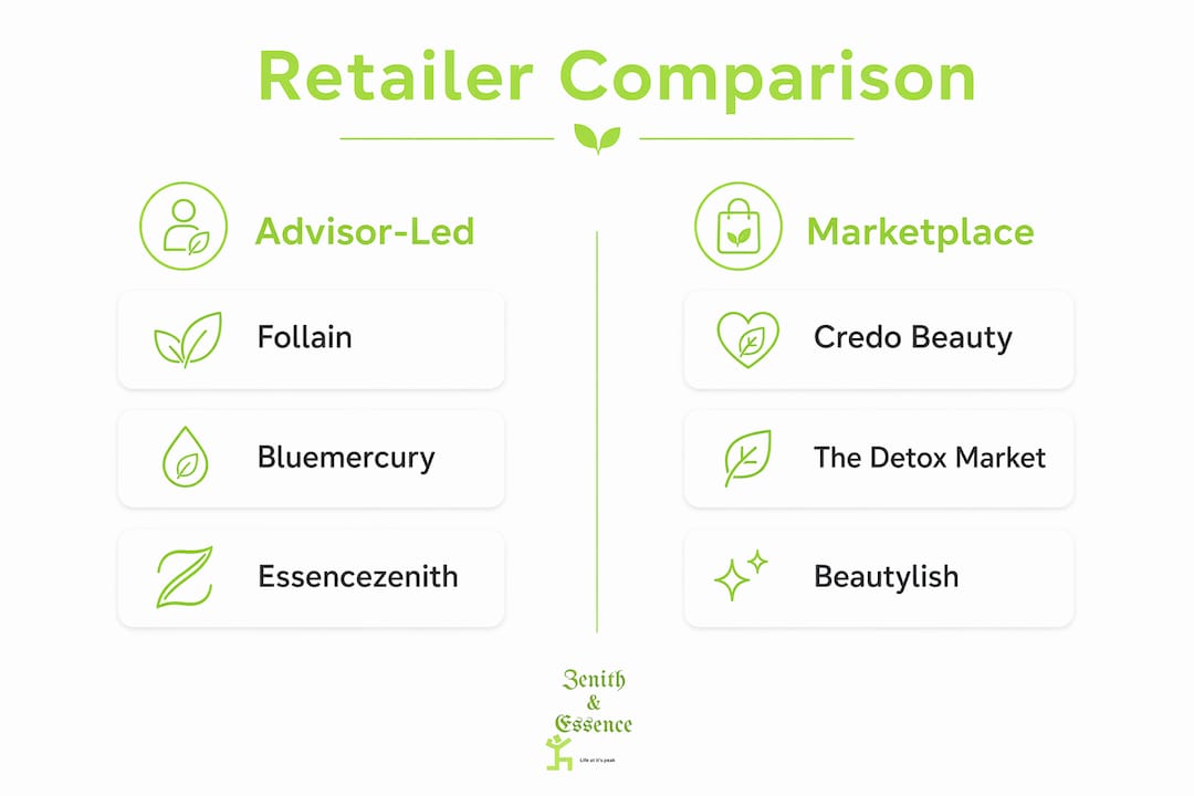 Infographic showing clean-beauty retailer types