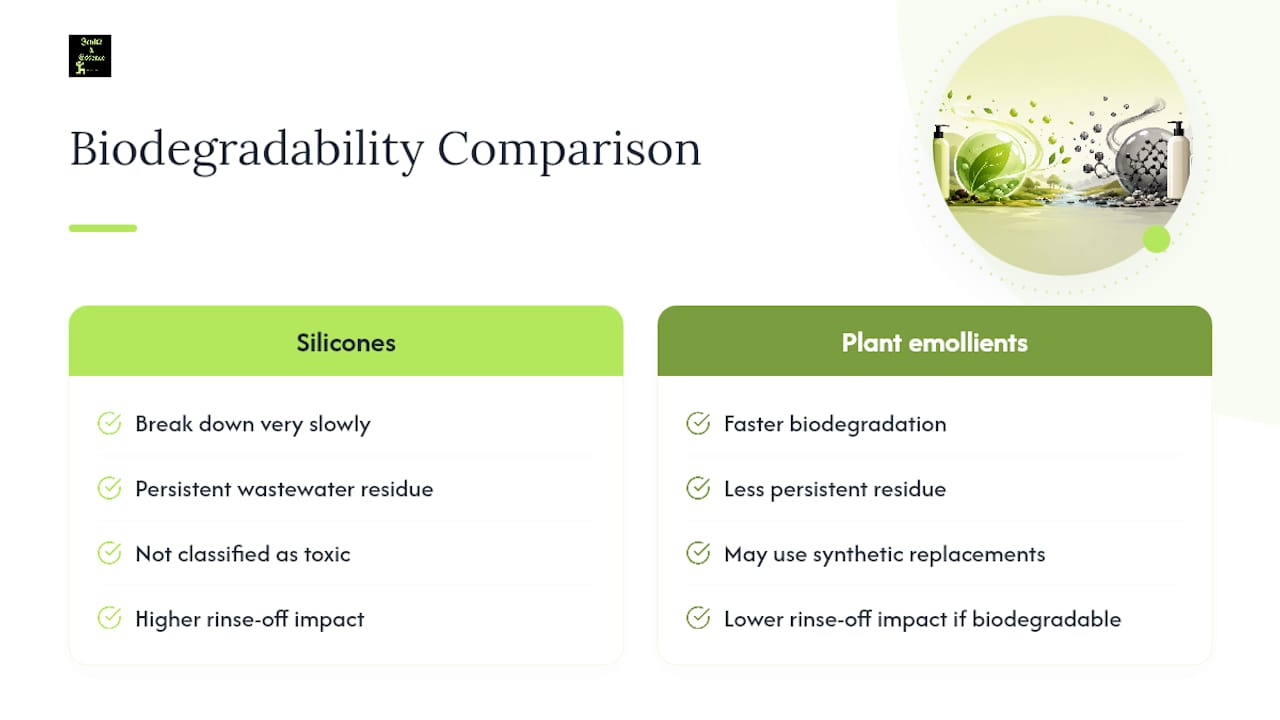 Diagram comparing biodegradability of silicones and plant oils