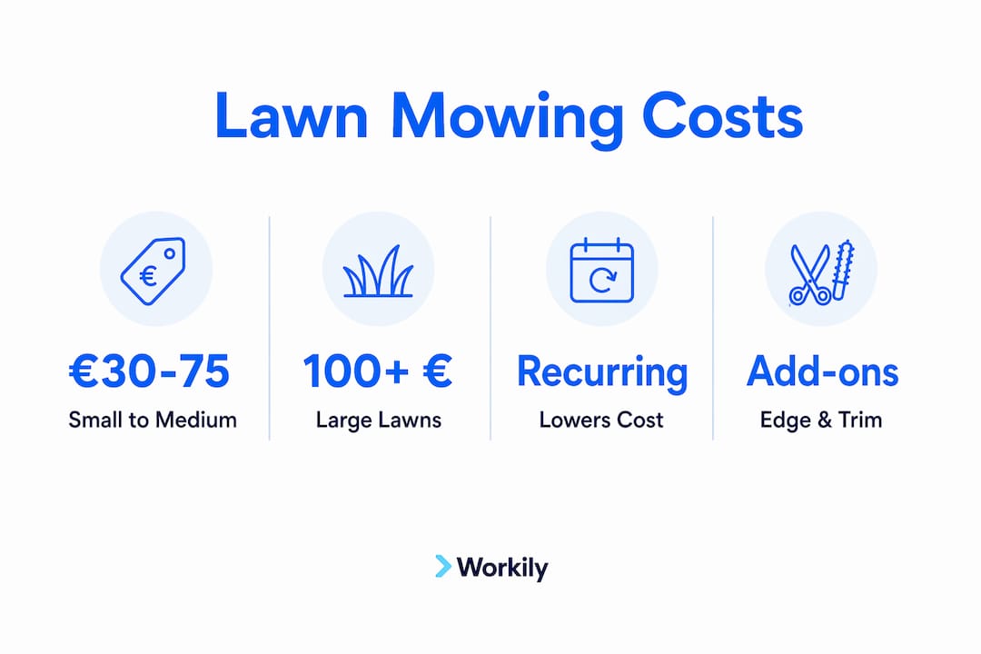 Infographic showing lawn mowing cost factors