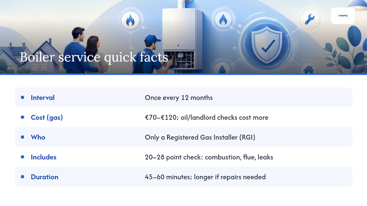 Frequently asked questions — overview diagram
