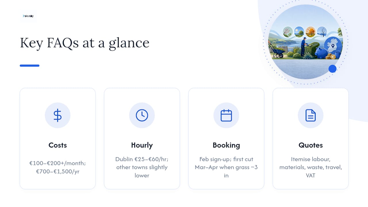 Frequently asked questions — overview diagram