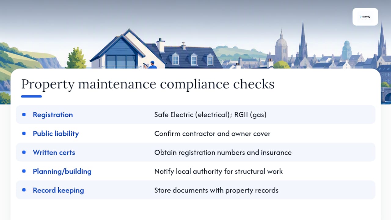 Irish property maintenance compliance checks