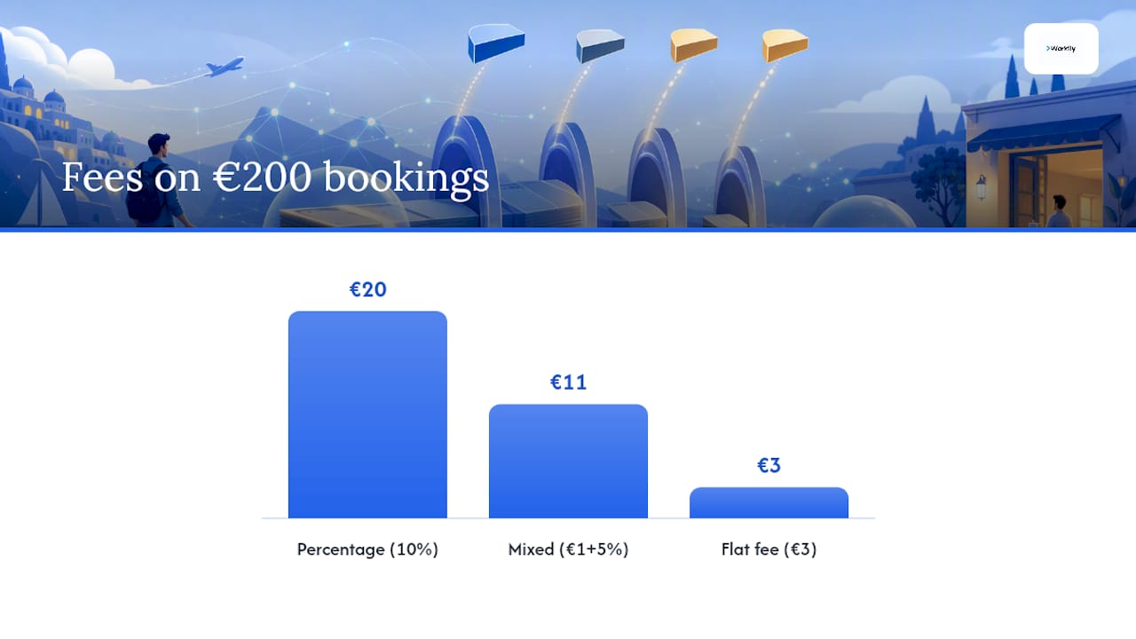How are platform service fees calculated? — overview diagram