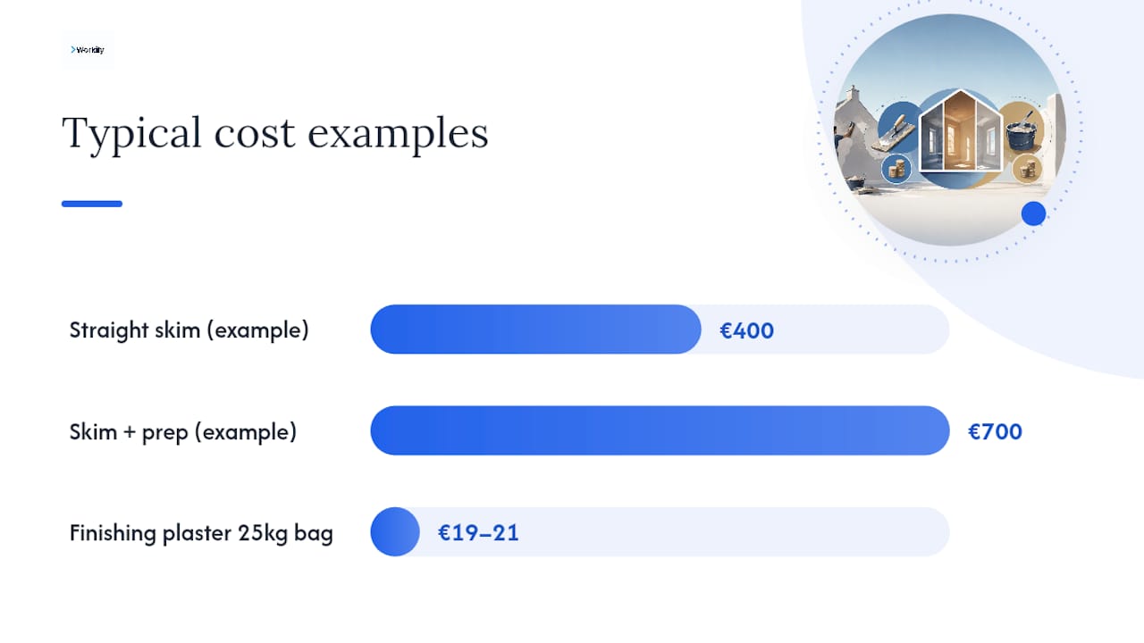 What makes a plastering quote higher than the average plastering prices Ireland shows? — overview diagram