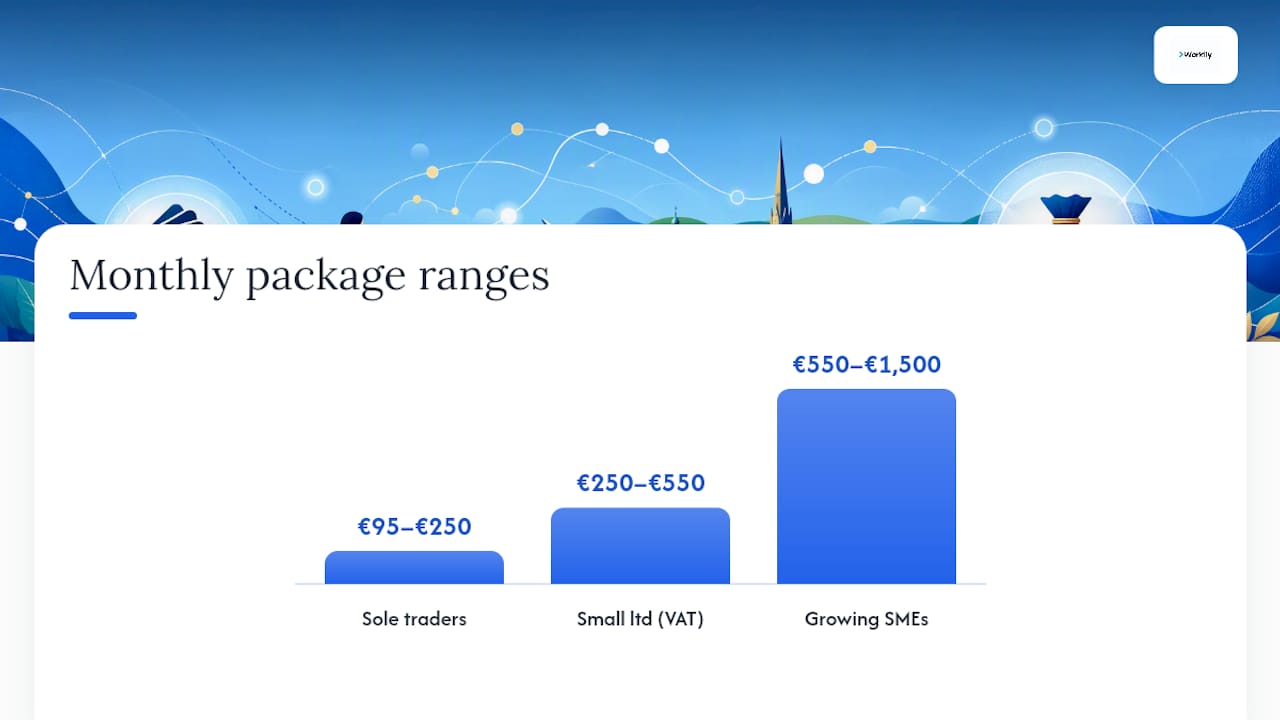 Bookkeeper rates in Ireland: hourly, monthly and fixed options — overview diagram