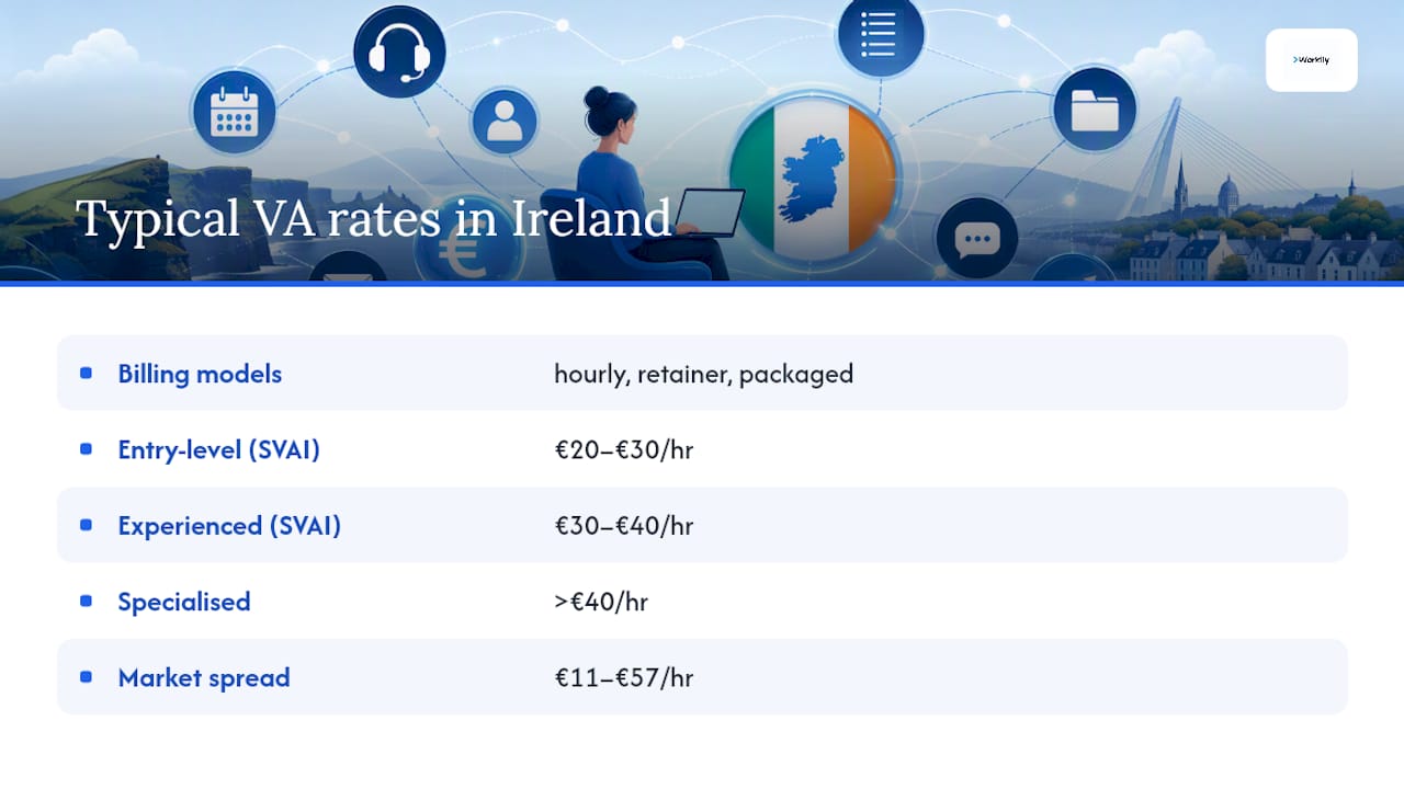 What do virtual assistant rates in Ireland typically look like? — overview diagram