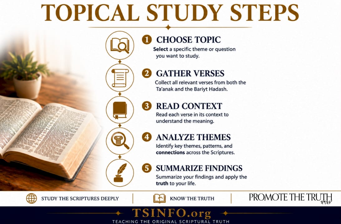 Infographic outlining topical Bible study steps