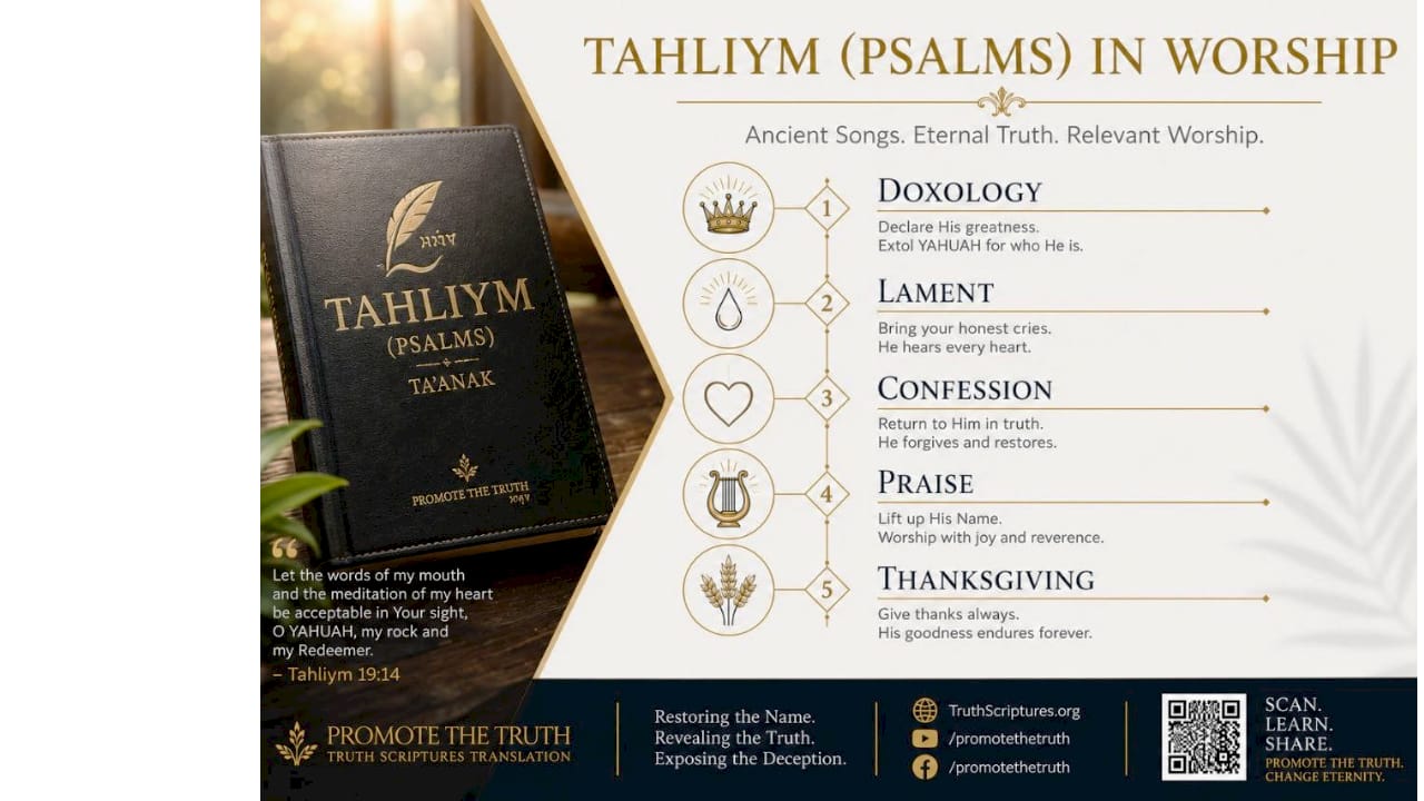 Infographic showing functions of Psalms in worship