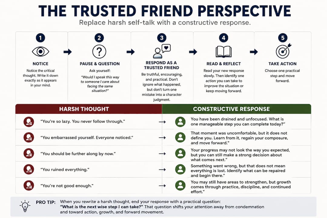 Infographic showing key self-compassion steps in a flow