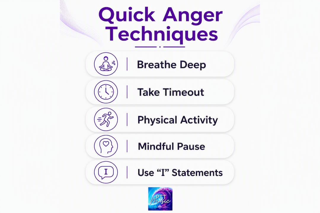 Infographic of 5 quick anger management steps