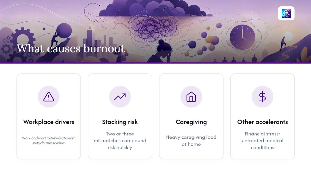 What causes burnout, and which workplace factors put you most at risk? — overview diagram