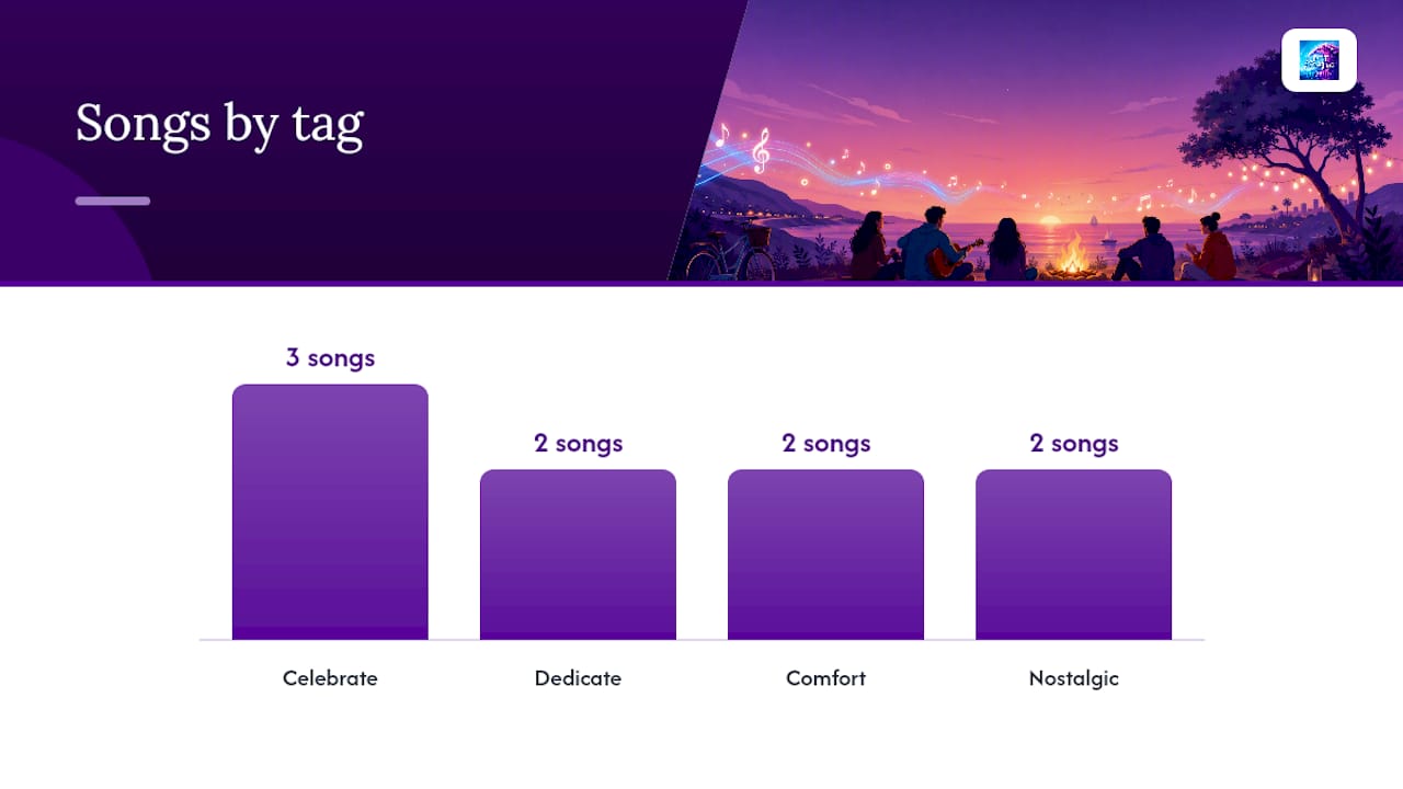 The Best Songs About Friendship: Your Ready-to-Share Playlist — overview diagram