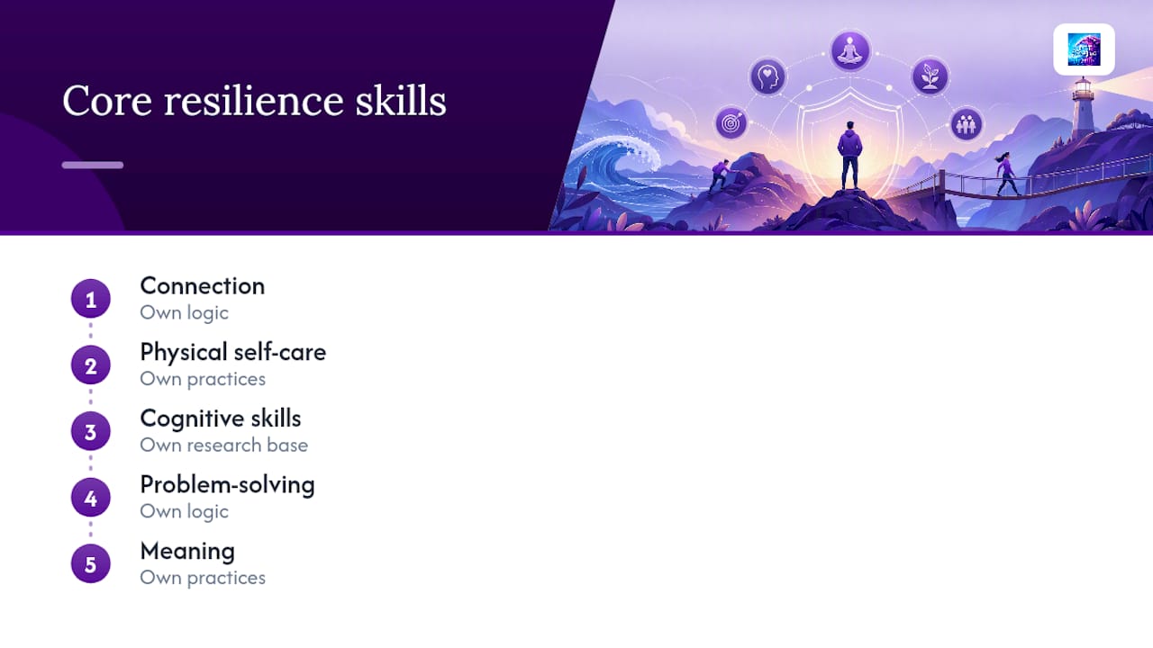 Diagram of five core resilience skill areas