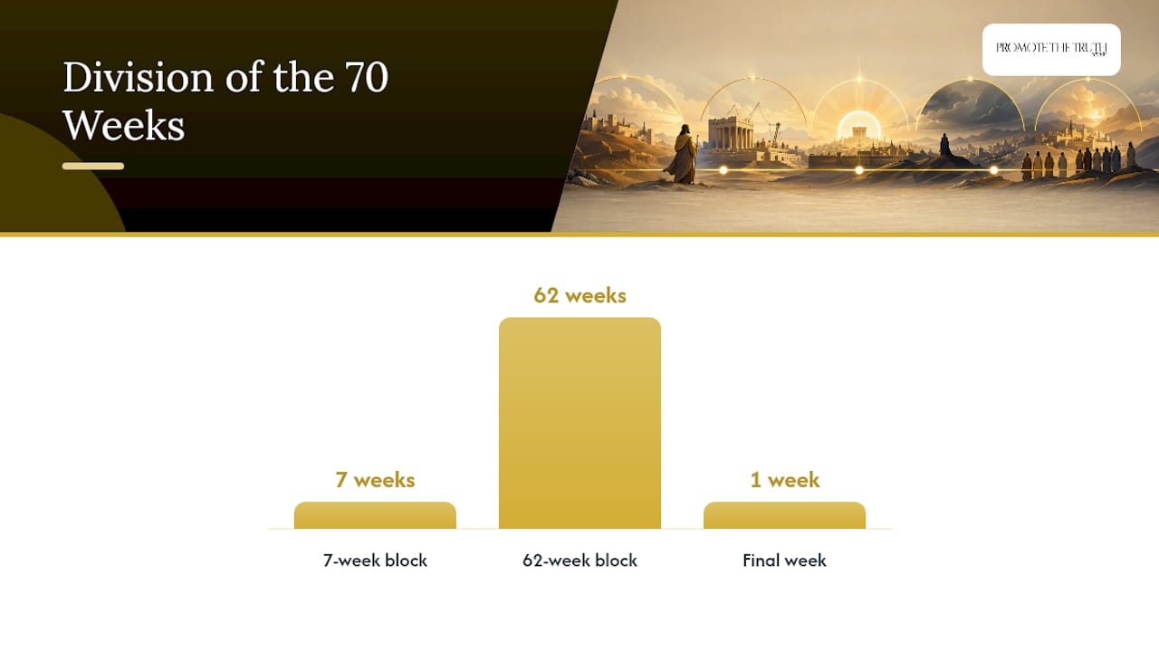 Which Interpretive Tradition Explains the Seventy Weeks Best? — overview diagram