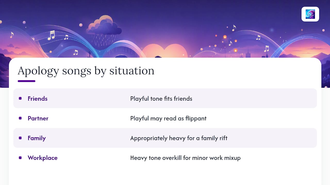 Diagram categorizing apology songs by relationship and tone