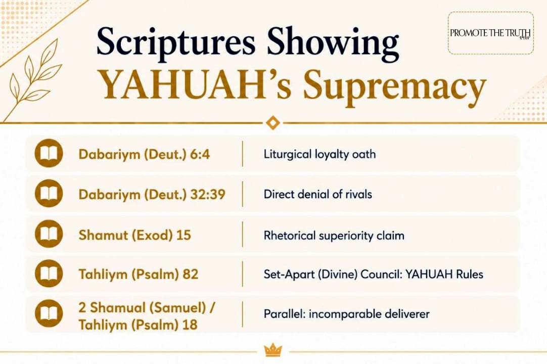 What Is Biblical Monotheism According to Key Scripture Passages? — overview diagram