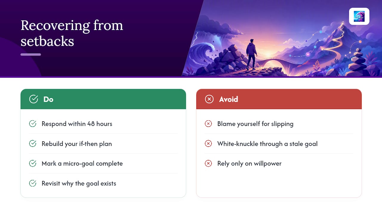 Staying Motivated When the Plan Hits a Wall — overview diagram