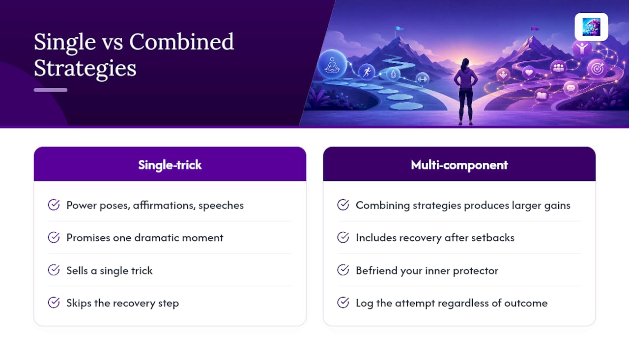 Comparison of confidence building approaches