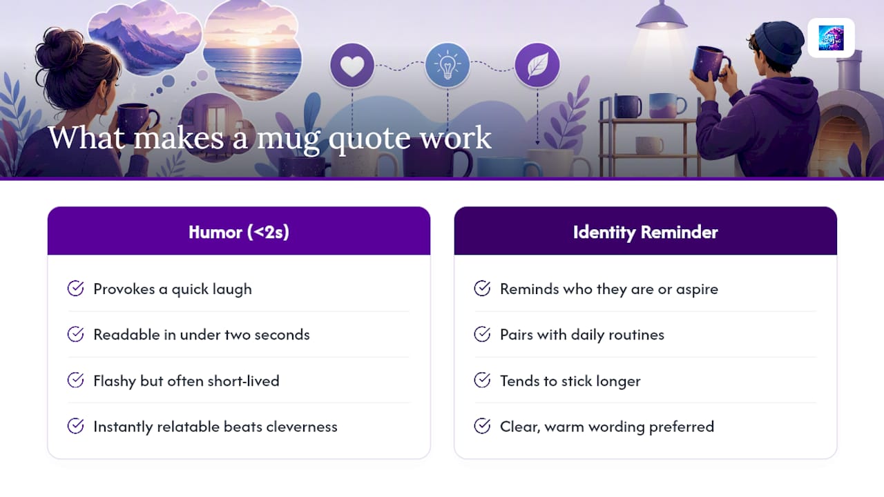Diagram comparing qualities of effective mug quotes