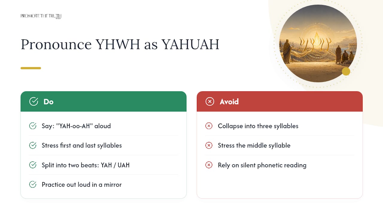 How Do You Pronounce YHWH as YAHUAH? — overview diagram