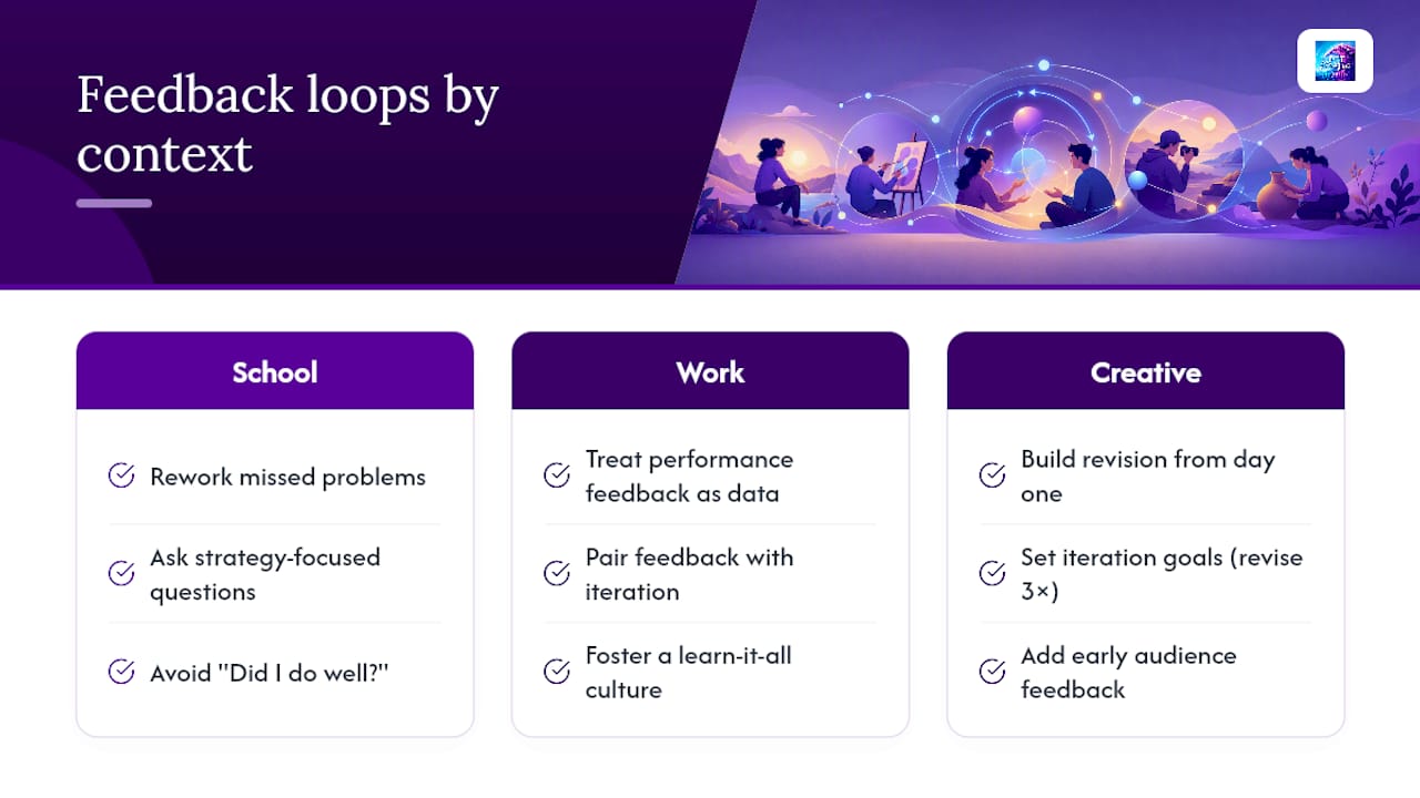 Growth mindset feedback loops across three contexts
