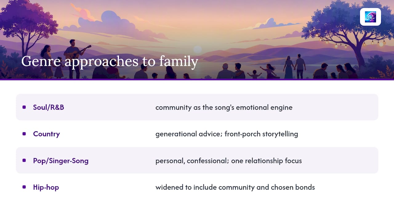 Four genres shaping family love songs