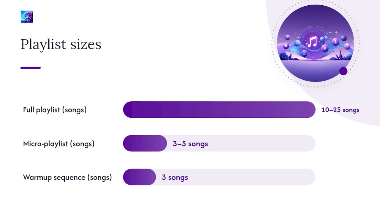 How to Build a Playlist and Turn It Into a Daily Ritual — overview diagram