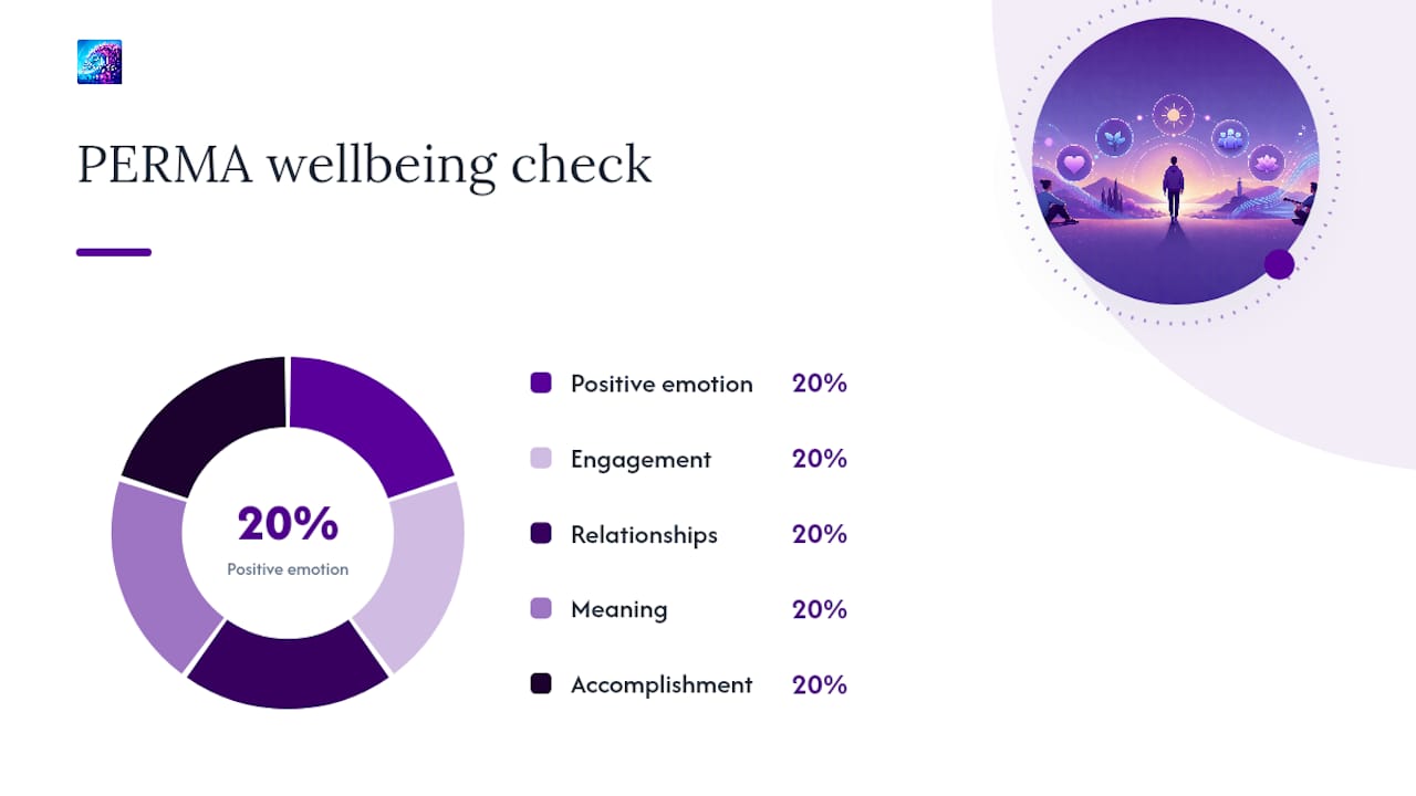 Five-part PERMA wellbeing framework
