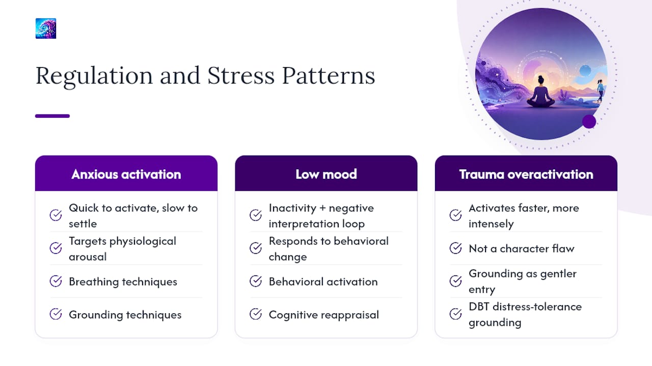 Stress patterns matched with regulation practices