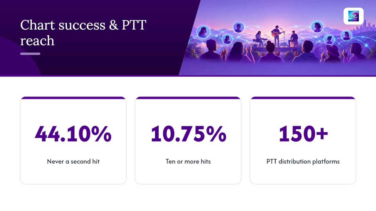 Evidence and PTT Music's Perspective on Why This Adds Up — overview diagram