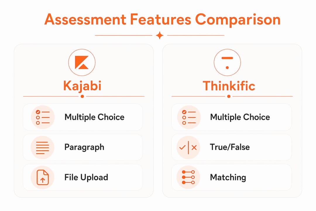 Comparison infographic of Kajabi and Thinkific features