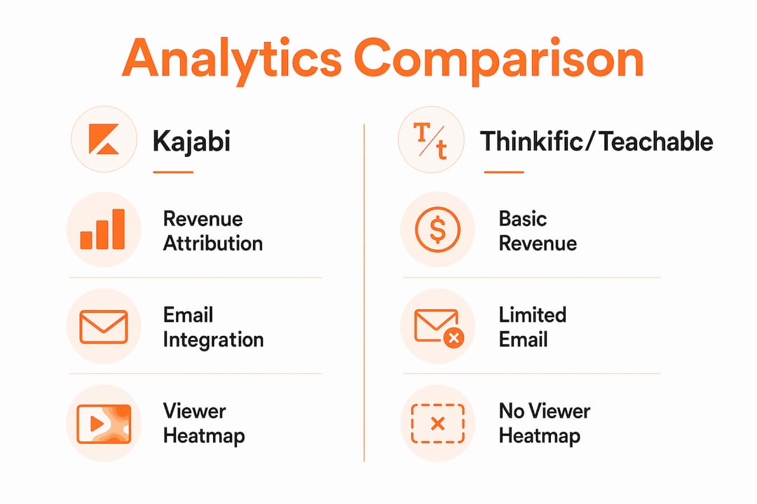 Infographic comparing Kajabi and competitors analytics