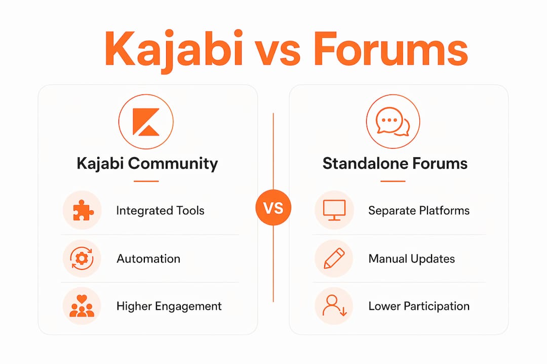 Infographic comparing Kajabi Community and standalone forums