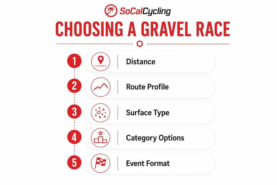 Infographic with steps to evaluate local gravel races