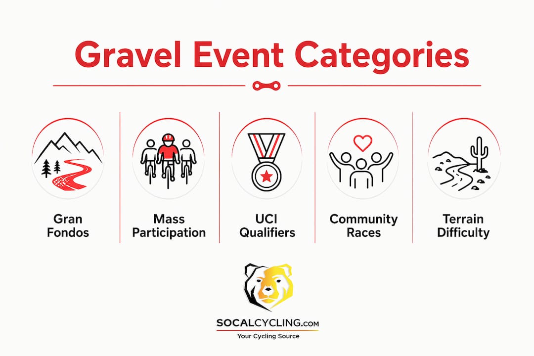 Infographic showing hierarchy of gravel event categories