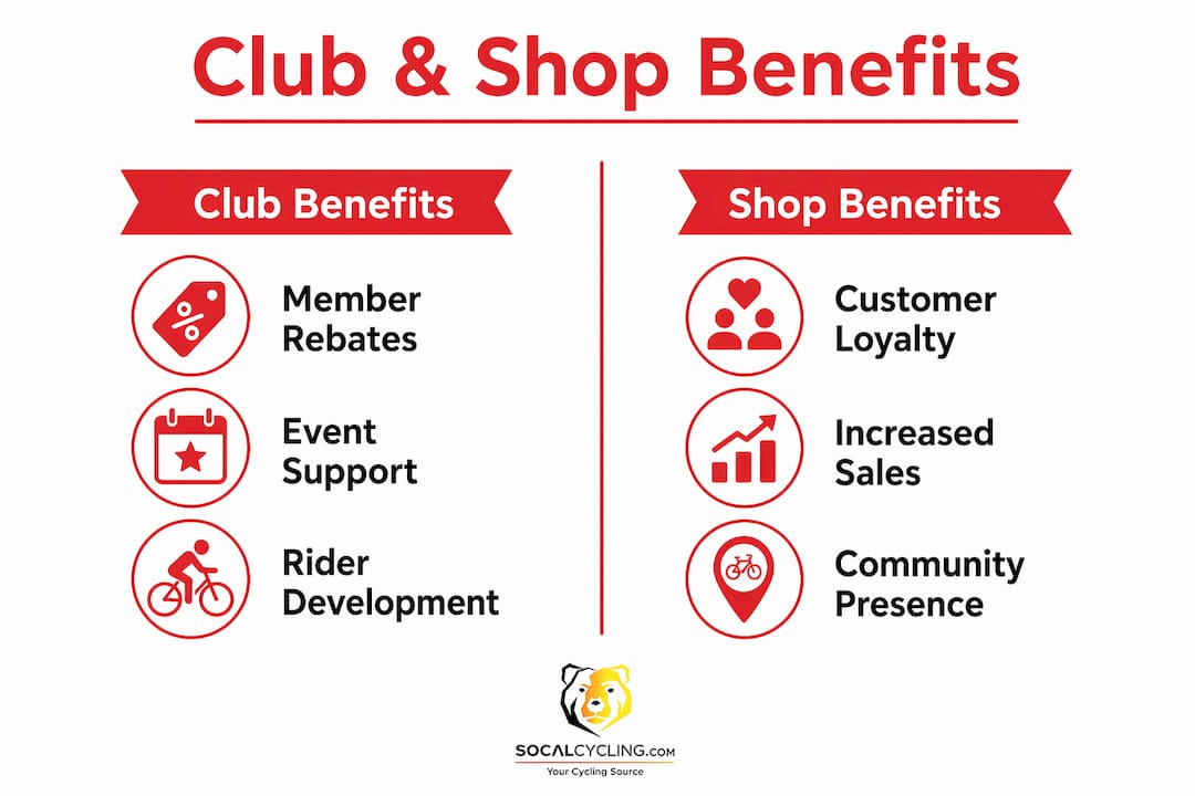 Infographic comparing benefits of club and shop partnerships