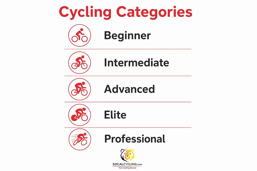 Infographic illustrating cycling event category progression