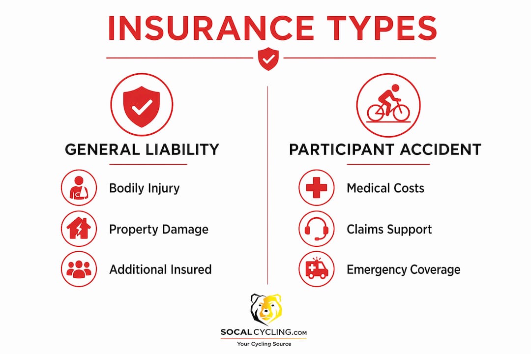Infographic comparing general liability and participant accident insurance