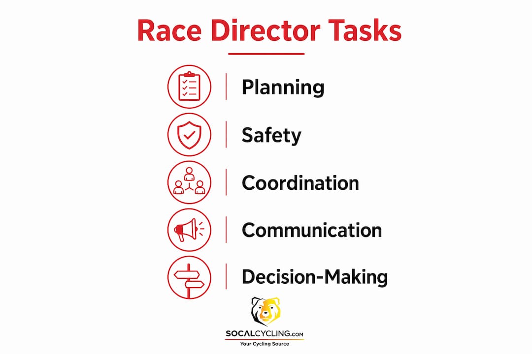 Infographic showing race director key tasks