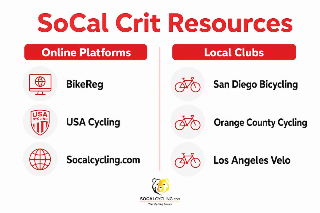 Infographic comparing SoCal criterium race platforms and clubs