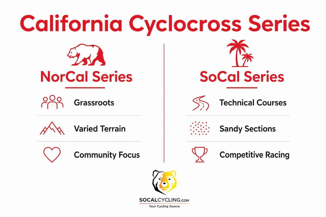 Infographic comparing NorCal and SoCal cyclocross series features