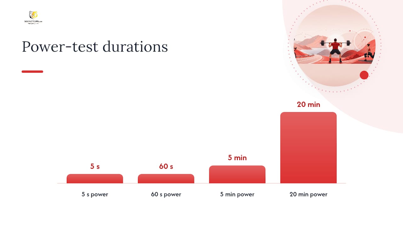 Diagram of strength training plan and cycling power tests