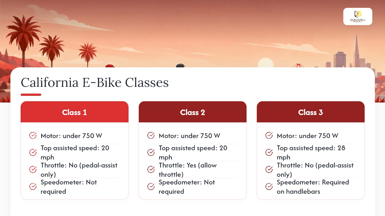 Diagram comparing California e-bike classes 1, 2, and 3